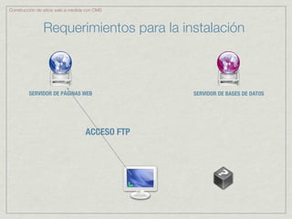 Construcción de sitios web a medida con CMS



               Requerimientos para la instalación



         SERVIDOR DE PÁGINAS WEB                SERVIDOR DE BASES DE DATOS




                                   ACCESO FTP
 