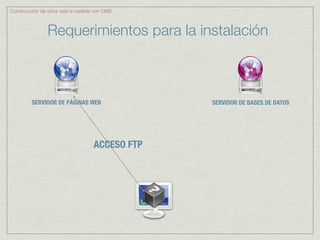 Construcción de sitios web a medida con CMS



               Requerimientos para la instalación



         SERVIDOR DE PÁGINAS WEB                SERVIDOR DE BASES DE DATOS




                                   ACCESO FTP
 