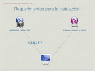 Construcción de sitios web a medida con CMS



               Requerimientos para la instalación



         SERVIDOR DE PÁGINAS WEB                SERVIDOR DE BASES DE DATOS




                                   ACCESO FTP
 