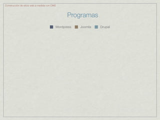 Construcción de sitios web a medida con CMS



                                                Programas
                                          Wordpress   Joomla   Drupal
 