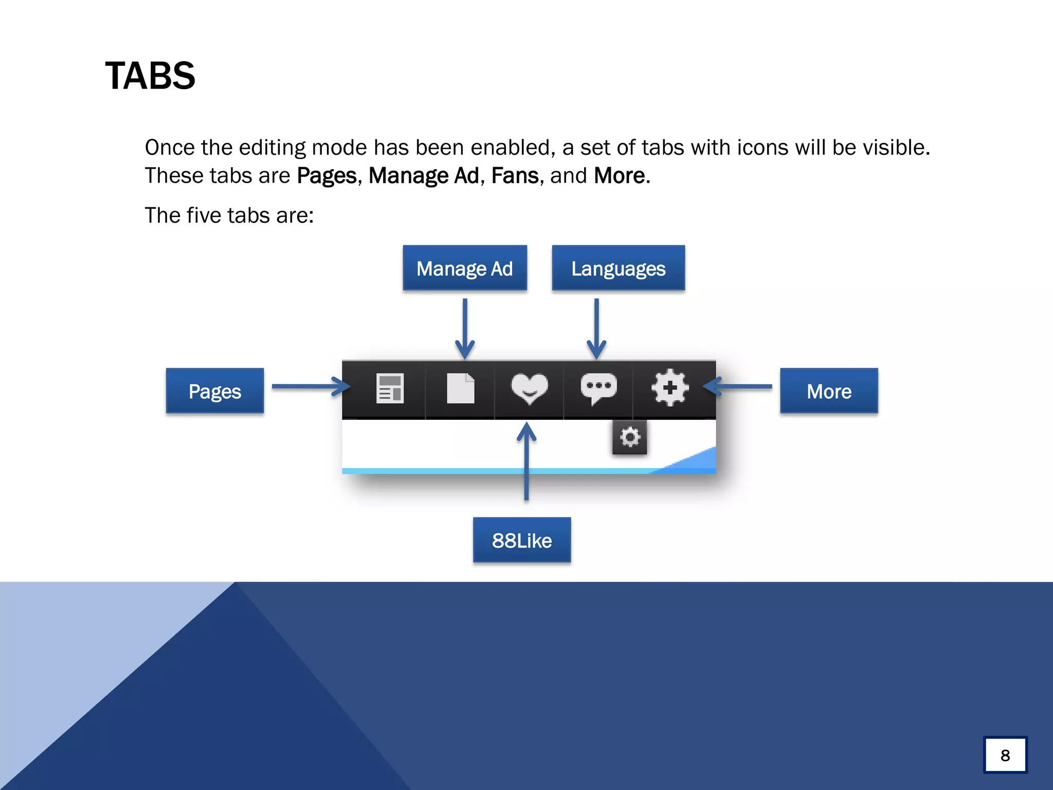 TABS
Once the editing mode has been enabled, a set of tabs with icons will be visible.
These tabs are Pages, Manage Ad, Fans, and More.
The five tabs are:
Pages More
88Like
Manage Ad Languages
8
 
