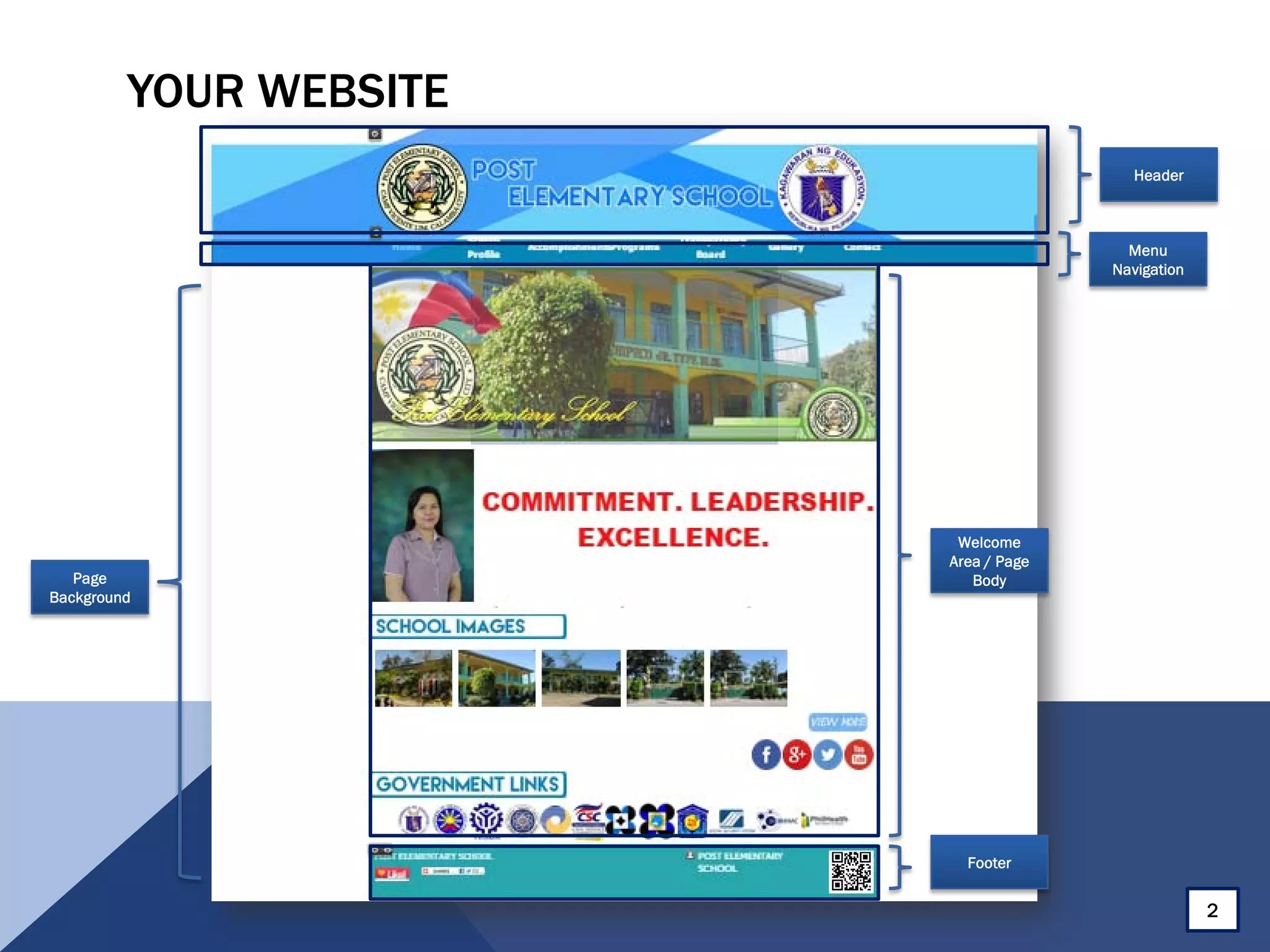 YOUR WEBSITE
Page
Background
Footer
Welcome
Area / Page
Body
Header
Menu
Navigation
2
 