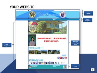 YOUR WEBSITE
Page
Background
Footer
Welcome
Area / Page
Body
Header
Menu
Navigation
2
 