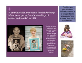 +“Communication that occurs in family settings
influences a person’s understandings of
gender and family” (p 153)
When we think
of a family, we
think of a mom
who is a
female, a dad
who is a male,
and children.
Grandmother’s
are females
and
grandfathers
are males.
Girls play with
dolls and boys
play with
trucks.
“Families and
gender are so
intertwined that it
is impossible to
understand one
without reference
to the other”
 