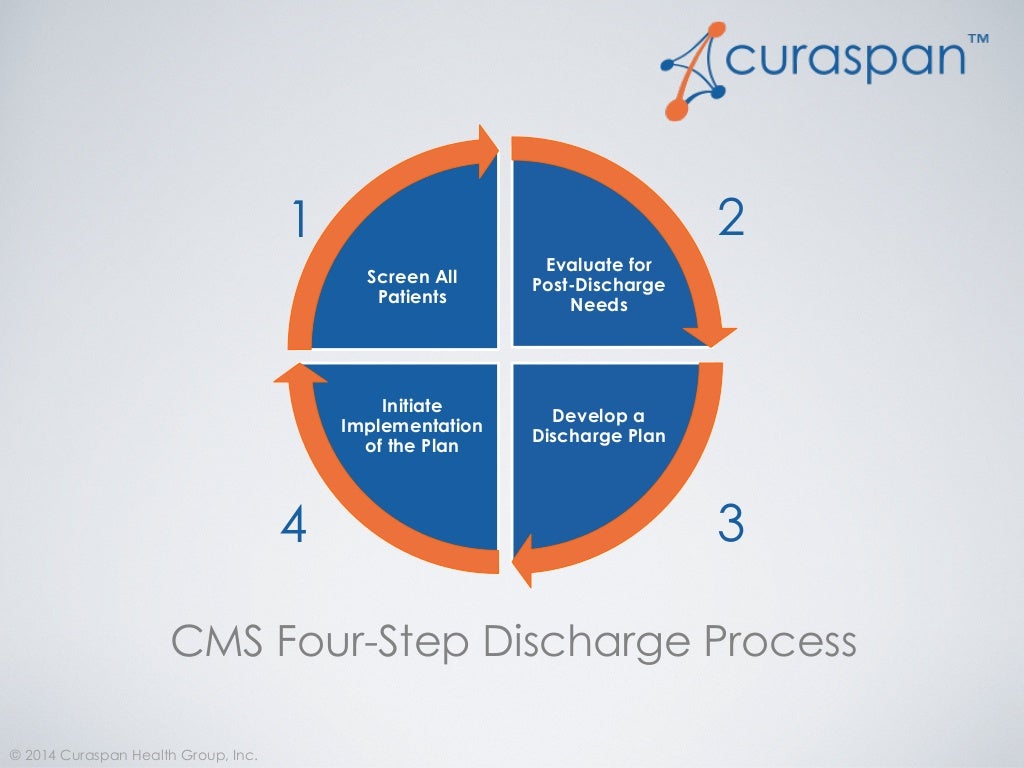 CMS 4 Step Discharge Process