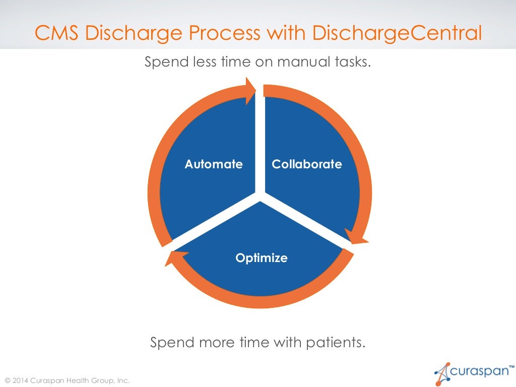 CMS 4 Step Discharge Process