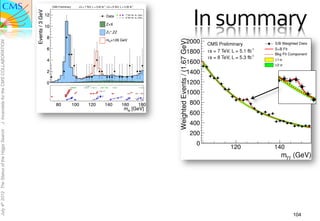 In	
  summary	
  
                                                                     CMS Preliminary         s = 7 TeV, L = 5.05 fb-1 ; s = 8 TeV, L = 5.26 fb -1




                                               Events / 3 GeV
                                                                12                                                    Data               7 TeV 4e, 4µ, 2e2 µ
                                                                                                                                         8 TeV 4e, 4µ, 2e2 µ


                                                                                                                      Z+X
                                                                10
                                                                                                                      Z *,ZZ
                                                                8
                                                                                                                      mH=126 GeV
J. Incandela for the CMS COLLABORATION




                                                                6

                                                                4

                                                                2

                                                                0
                                                                                                                                         m4l [GeV]


                                                                        80             100          120             140              160               180
                                                                                                                                       m4l [GeV]
July 4th 2012 The Status of the Higgs Search




                                                                                                                                                                             104
 