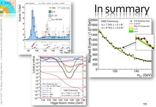 In	
  summary	
  
                                                                     CMS Preliminary         s = 7 TeV, L = 5.05 fb-1 ; s = 8 TeV, L = 5.26 fb -1




                                               Events / 3 GeV
                                                                12                                                    Data               7 TeV 4e, 4µ, 2e2 µ
                                                                                                                                         8 TeV 4e, 4µ, 2e2 µ


                                                                                                                      Z+X
                                                                10
                                                                                                                      Z *,ZZ
                                                                8
                                                                                                                      mH=126 GeV
J. Incandela for the CMS COLLABORATION




                                                                6

                                                                4

                                                                2

                                                                0
                                                                                                                                         m4l [GeV]


                                                                        80             100          120             140              160               180
                                                                                                                                       m4l [GeV]
July 4th 2012 The Status of the Higgs Search




                                                                                                                                                                             105
 