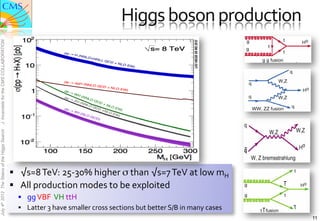Higgs	
  boson	
  production	
  
J. Incandela for the CMS COLLABORATION
July 4th 2012 The Status of the Higgs Search




                                               §  √s=8	
  TeV:	
  25-­‐30%	
  higher	
  σ	
  than	
  √s=7	
  TeV	
  at	
  low	
  mH	
  
                                               §  All	
  production	
  modes	
  to	
  be	
  exploited	
  
                                                  §  gg	
  VBF	
  	
  VH	
  ttH	
  
                                                  §  Latter	
  3	
  have	
  smaller	
  cross	
  sections	
  but	
  better	
  S/B	
  in	
  many	
  cases	
  	
  
                                                                                                                                                                   11
 
