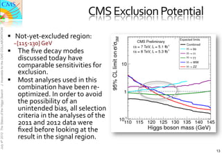 CMS	
  Exclusion	
  Potential	
  
J. Incandela for the CMS COLLABORATION




                                               §  Not-­‐yet-­‐excluded	
  region:	
  	
  
                                                  ~[115-­‐130]	
  GeV	
  
                                               §  The	
  ﬁve	
  decay	
  modes	
  
                                                   discussed	
  today	
  have	
  
                                                   comparable	
  sensitivities	
  for	
  
                                                   exclusion.	
  
                                               §  Most	
  analyses	
  used	
  in	
  this	
  
                                                   combination	
  have	
  been	
  re-­‐
                                                   optimized.	
  In	
  order	
  to	
  avoid	
  
July 4th 2012 The Status of the Higgs Search




                                                   the	
  possibility	
  of	
  an	
  
                                                   unintended	
  bias,	
  all	
  selection	
  
                                                   criteria	
  in	
  the	
  analyses	
  of	
  the	
  
                                                   2011	
  and	
  2012	
  data	
  were	
  
                                                   ﬁxed	
  before	
  looking	
  at	
  the	
  	
  
                                                   result	
  in	
  the	
  signal	
  region.	
  
                                                                                                                              13
 