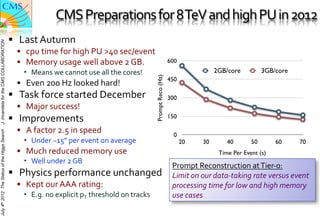 ‣CMS	
  assume a 50% keep for	
  8	
  TeV	
  and	
  high	
  PU	
  in	
  2012	
  
                                                                         If we
                                                                               Preparations	
  
                                                                         processing efﬁciency
                                                                                                 up factor in the Tier-0 and 90%


                                               § 
                                                                 ‣ Reasonably optimistic and leaves little room for catching up
                                                      Last	
  Autumn	
  	
  
J. Incandela for the CMS COLLABORATION




                                                     §  cpu	
  time	
  for	
  high	
  PU	
  >40	
  sec/event	
  
                                                     §  Memory	
  usage	
  well	
  above	
  2	
  GB.	
                                        600

                                                                         ‣
                                                           Means	
  we	
  With 40%all	
  the	
  cores!	
  
                                                                           cannot	
  use	
   machine                                                               2GB/core               3GB/core




                                                                                                                            Prompt Reco (Hz)
                                                                                                                                               450
                                                     §  Even	
  200	
  Hz	
  looked	
  this leaves
                                                                           live time hard!	
  
                                               §  Task	
  force	
  20% contingency
                                                                    started	
  December	
                                                      300
                                                     §  Major	
  success!	
  
                                               §  Improvements	
                                                                              150
                                                                   ‣2.5	
  in	
  skeep most ofhave
                                                     §  A	
  factor	
  
                                                                         This assumes we
                                                                                  peed	
  
July 4th 2012 The Status of the Higgs Search




                                                                         and
                                                           Under	
  ~15”	
  per	
  event	
  on	
  average	
  	
  
                                                                                                                                                0
                                                                                                                                                     20       30          40         50          60         70
                                                                     lxbatch
                                                     §  Much	
  reduced	
  memory	
  use	
                                                                           Time Per Event (s)
                                                           Well	
  under	
  2	
  GB	
  	
  
                                                                         Jan 12                                                                 Prompt	
  Reconstruction	
  at	
  Tier-­‐0:	
  	
                 3
                                               §  Physics	
  performance	
  unchanged	
  	
                                                    Limit	
  on	
  our	
  data-­‐taking	
  rate	
  versus	
  event	
  
                                                     §  Kept	
  our	
  AAA	
  rating:	
                                                        processing	
  time	
  for	
  low	
  and	
  high	
  memory	
  
                                                           E.g.	
  no	
  explicit	
  pT	
  threshold	
  on	
  tracks	
                         use	
  cases	
  

                                                                                                                                                                                                                  19
 