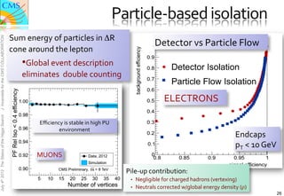 Particle-­‐based	
  isolation	
  
                                               Sum	
  energy	
  of	
  particles	
  in	
  ΔR	
  
J. Incandela for the CMS COLLABORATION




                                                                                                                                    Detector	
  vs	
  Particle	
  Flow	
  
                                               cone	
  around	
  the	
  lepton	
  
                                                    • Global	
  event	
  description	
                                                       Detector Isolation
                                                    eliminates	
  	
  double	
  counting	
  
                                                                                                                                             Particle Flow Isolation
                                                                                                                                         ELECTRONS	
  
July 4th 2012 The Status of the Higgs Search




                                                            Eﬃciency	
  is	
  stable	
  in	
  high	
  PU	
  
                                                                   environment	
  
                                                                                                                                                                                  Endcaps	
  
                                                                                                                                                                                  pT	
  <	
  10	
  GeV	
  
                                                           MUONS	
  

                                                                                                                  Pile-­‐up	
  contribution:	
  
                                                                                                                    •    Negligible	
  for	
  charged	
  hadrons	
  (vertexing)	
  
                                                                                                                    •    Neutrals	
  corrected	
  w/global	
  energy	
  density	
  (ρ)	
  
                                                                                                                                                                                                         26
 