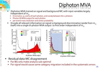 Diphoton	
  MVA	
  
                                                 §  Diphoton	
  MVA	
  trained	
  on	
  signal	
  and	
  background	
  MC	
  with	
  input	
  variables	
  largely	
  
                                                     independent	
  of	
  mγγ	

J. Incandela for the CMS COLLABORATION




                                                    §  Kinematics:	
  pT	
  and	
  η	
  of	
  each	
  photon,	
  and	
  cosΔφ	
  between	
  the	
  2	
  photons	
  
                                                    §  Photon	
  ID	
  MVA	
  output	
  for	
  each	
  photon	
  
                                                    §  per-­‐event	
  mass	
  resolution	
  and	
  vertex	
  probability	
  
                                                 §  Encode	
  all	
  relevant	
  information	
  on	
  signal	
  vs	
  background	
  discrimination	
  (aside	
  from	
  mγγ	
  
                                                     itself)	
  into	
  a	
  single	
  di-­‐photon	
  MVA	
  output	
  	
  to	
  ﬁrst	
  order	
  independent	
  of	
  mγγ	





                                                                                                 Cat 1 "




                                                                                                                                                               Cat 1 "
                                                                                        Cat 3"

                                                                                                 Cat 2"

                                                                                                 Cat 0"




                                                                                                                                                      Cat 3"

                                                                                                                                                               Cat 2"

                                                                                                                                                               Cat 0"
July 4th 2012 The Status of the Higgs Search




                                               §  Residual	
  data-­‐MC	
  disagreement	
  
                                                 §  For	
  BG	
  only	
  make	
  analysis	
  sub-­‐optimal	
  
                                                 §  For	
  signal	
  would	
  cause	
  some	
  category	
  migration	
  included	
  in	
  the	
  systematic	
  errors	
  
                                                                                                                                                                                38
 