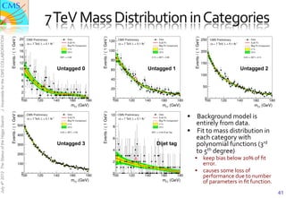 7	
  TeV	
  Mass	
  Distribution	
  in	
  Categories	
  
J. Incandela for the CMS COLLABORATION




                                                  Untagged 0            Untagged 1                                       Untagged 2




                                                                                       §  Background	
  model	
  is	
  
July 4th 2012 The Status of the Higgs Search




                                                                                           entirely	
  from	
  data.	
  
                                                                                       §  Fit	
  to	
  mass	
  distribution	
  in	
  
                                                                                           each	
  category	
  with	
  
                                                  Untagged 3               Dijet tag       polynomial	
  functions	
  (3rd	
  
                                                                                           to	
  5th	
  degree)	
  
                                                                                           §  keep	
  bias	
  below	
  20%	
  of	
  ﬁt	
  
                                                                                                   error.	
  
                                                                                           §  causes	
  some	
  loss	
  of	
  
                                                                                                   performance	
  due	
  to	
  number	
  
                                                                                                   of	
  parameters	
  in	
  ﬁt	
  function.	
  
                                                                                              	
  
                                                                                                                                                   41
 
