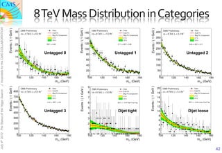 8	
  TeV	
  Mass	
  Distribution	
  in	
  Categories	
  
J. Incandela for the CMS COLLABORATION




                                                  Untagged 0            Untagged 1             Untagged 2
July 4th 2012 The Status of the Higgs Search




                                                  Untagged 3             Dijet tight           Dijet loose




                                                                                                             42
 