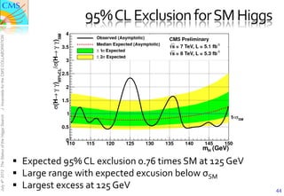 95%	
  CL	
  Exclusion	
  for	
  SM	
  Higgs	
  	
  
J. Incandela for the CMS COLLABORATION
July 4th 2012 The Status of the Higgs Search




                                               §  Expected	
  95%	
  CL	
  exclusion	
  0.76	
  times	
  SM	
  at	
  125	
  GeV	
  
                                               §  Large	
  range	
  with	
  expected	
  excusion	
  below	
  σSM	
  
                                               §  Largest	
  excess	
  at	
  125	
  GeV	
                                             44
 
