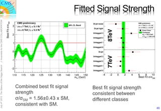 Fitted Signal Strength
J. Incandela for the CMS COLLABORATION
July 4th 2012 The Status of the Higgs Search




                                               Combined best fit signal        Best fit signal strength
                                               strength                        consistent between
                                               σ/σSM = 1.56±0.43 x SM,         different classes
                                               consistent with SM.
                                                                                                          46
 