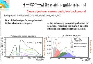 H	
  →ZZ(*)	
  →4l	
  	
  (l	
  =	
  e,μ):	
  the	
  golden	
  channel	
  
                                                                                                                           Clean	
  signature:	
  narrow	
  peak,	
  low	
  background	
  
July 4th 2012 The Status of the Higgs Search J. Incandela for the CMS COLLABORATION




                                                                                      Background:	
  	
  irreducible	
  ZZ(*);	
  	
  reducible	
  Z+jets,	
  ttbar,	
  WZ	
  

                                                                                        One	
  of	
  the	
  best	
  performing	
  channels	
  
                                                                                        in	
  the	
  whole	
  mass	
  range	
  …	
                                        …	
  but	
  extremely	
  demanding	
  channel	
  for	
  
                                                                                                                                                                          selection,	
  requiring	
  the	
  highest	
  possible	
  
                                                                                                                                                                          eﬃciencies	
  (lepton	
  Reco/ID/Isolation).	
  
                                                                                                                                                                          	
  
                                                                                                Production cross sections
                                                                                       8
             σ (pp→H→ZZ(*)→4l) [fb]




                                                                                                                                                  Small branching ratio
                                                                                       7
                                                                                                                                 + - + -
                                                                                       6                                   H!l l l l (l = e,μ)
                                                                                       5
                                                                                       4
                                                                                       3                               H!e+e- μ+μ-
                                                                                       2
                                                                                       1                             + -
                                                                                                                H!e e e e
                                                                                                                           + -

                                                                                       0
                                                                                           100 126            200           300 400 500 600
                                                                                                                                   mH [GeV]
                                                                                                                                                                           .
                                                         48
 