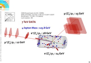 J. Incandela for the CMS COLLABORATION




                                                                                                                                               μ-­‐(Z2)	
  pT	
  :	
  15	
  GeV	
  


                                                                           7	
  TeV	
  DATA	
  
                                                                           	
  
                                                                           4-­‐lepton	
  Mass	
  :	
  125.8	
  GeV	
  

                                                                                        e+(Z1)	
  pT	
  :	
  28	
  GeV	
  
July 4th 2012 The Status of the Higgs Search




                                               μ+(Z2)	
  pT	
  :	
  12	
  GeV	
  



                                                                                                             e-­‐(Z1)	
  pT	
  :	
  14	
  GeV	
  

                                                                                                                                                                                      56
 