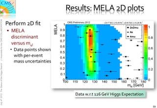 Results:	
  MELA	
  2D	
  plots	
  
J. Incandela for the CMS COLLABORATION




                                               Perform	
  2D	
  ﬁt	
  	
  
                                                §  MELA	
  
                                                   discriminant	
  
                                                   versus	
  m4l	
  
                                                     Data	
  points	
  shown	
  
                                                      with	
  per-­‐event	
  
                                                      mass	
  uncertainties	
  
July 4th 2012 The Status of the Higgs Search




                                                                                        Data	
  w.r.t	
  126	
  GeV	
  Higgs	
  Expectation	
  

                                                                                                                                                  59
 