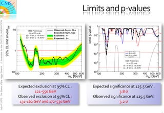 Limits	
  and	
  p-­‐values	
  
J. Incandela for the CMS COLLABORATION




                                                                                                                            1




                                                                                                         local p-value
                                                                                                                                                                                               1
                                                                                                                          10-1

                                                                                                                                                                                               2

                                                                                                                         10-2

                                                                                                                                                             2D Fit 7TeV                       3
                                                                                                                         10-3                                2D Fit 8TeV
                                                                                                                                                             2D Fit 7+8TeV
                                                                                                                                                             Expected


                                                                                                                                                         CMS Preliminary
                                                                                                                         10-4                              H ZZ 4L
                                                                                                                                                       s = 7 TeV, L = 5.05 fb-1
July 4th 2012 The Status of the Higgs Search




                                                                                                                                                       s = 8 TeV, L = 5.26 fb-1                4

                                                                                                                         10-5
                                                                                                                           100                   200                300           400   500 600
                                                                                                                                                                                    mH [GeV]


                                               Expected	
  exclusion	
  at	
  95%	
  CL	
  :	
                           Expected	
  signiﬁcance	
  at	
  125.5	
  GeV	
  :	
  	
  
                                                             	
  121-­‐550	
  GeV	
                                                        3.8	
  σ	
  	
  
                                               Observed	
  exclusion	
  at	
  95%	
  CL	
  :	
  	
                       Observed	
  signiﬁcance	
  at	
  125.5	
  GeV:	
  	
  
                                                131-­‐162	
  GeV	
  and	
  172-­‐530	
  GeV	
                                              3.2	
  σ	
  

                                                                                                                                                                                                   .
 