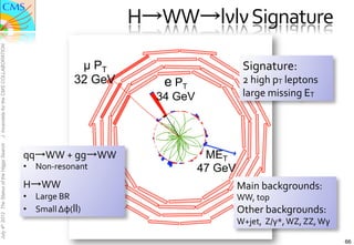 H→WW→lνlν	
  Signature	
  
J. Incandela for the CMS COLLABORATION




                                                                  µ PT                           Signature:	
  
                                                                 32 GeV       e PT               2	
  high	
  pT	
  leptons	
  
                                                                             34 GeV              large	
  missing	
  ET	
  
July 4th 2012 The Status of the Higgs Search




                                               qq→WW	
  +	
  gg→WW	
                   MET
                                               •  Non-­‐resonant	
                    47 GeV
                                               	
  

                                               H→WW	
  	
                                      Main	
  backgrounds:	
  	
  
                                               •  Large	
  BR	
                                WW,	
  top	
  
                                               •  Small	
  Δφ(ll)	
                            Other	
  backgrounds:	
  
                                                                                               W+jet,	
  	
  Z/γ*,	
  WZ,	
  ZZ,	
  Wγ	
  	
  

                                                                                                                                                 66
 