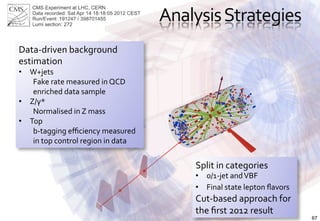 Analysis	
  Strategies	
  
J. Incandela for the CMS COLLABORATION




                                               Data-­‐driven	
  background	
  
                                               estimation	
  
                                               •  W+jets	
  	
  
                                                   Fake	
  rate	
  measured	
  in	
  QCD	
  
                                                   enriched	
  data	
  sample	
  
                                               •  Z/γ*	
  
                                                   Normalised	
  in	
  Z	
  mass	
  
                                               •  Top	
  
                                                   b-­‐tagging	
  eﬃciency	
  measured	
  
July 4th 2012 The Status of the Higgs Search




                                                   in	
  top	
  control	
  region	
  in	
  data	
  


                                                                                                            Split	
  in	
  categories	
  
                                                                                                            •  0/1-­‐jet	
  and	
  VBF	
  
                                                                                                            •  Final	
  state	
  lepton	
  ﬂavors	
  
                                                                                                            Cut-­‐based	
  approach	
  for	
  
                                                                                                            the	
  ﬁrst	
  2012	
  result	
  
                                                                                                                                                        67
 