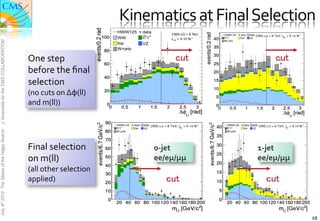Kinematics	
  at	
  Final	
  Selection	
  
J. Incandela for the CMS COLLABORATION




                                               One	
  step	
                                   cut	
                cut	
                                               before	
  the	
  ﬁnal	
  
                                               selection	
  	
  
                                               (no	
  cuts	
  on	
  Δφ(ll)	
  
                                               and	
  m(ll))	
  
July 4th 2012 The Status of the Higgs Search




                                               Final	
  selection	
                     0-­‐jet	
             1-­‐jet	
  
                                               on	
  m(ll)	
                            ee/eμ/μμ	
            ee/eμ/μμ	
  
                                               (all	
  other	
  selection	
  
                                               applied)	
                                   cut	
                cut	


                                                                                                                             68	
  
 