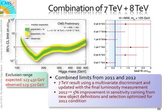 Combination	
  of	
  7	
  TeV	
  +	
  8	
  TeV	
  
                                                                 102
                                               95% CL limit on σ/σSM
J. Incandela for the CMS COLLABORATION




                                                                              median expected              CMS Preliminary
                                                                                                                   H → WW → 2l2ν
                                                                              expected ± 1σ
                                                                                               L = 5.1 fb-1 (8 TeV) + 4.9 fb-1 (7 TeV)
                                                                       10     expected ± 2σ

                                                                              observed


                                                                        1



                                                                10-1
July 4th 2012 The Status of the Higgs Search




                                                                        100              200              300          400        500 600
                                                                                                            Higgs mass [GeV]
                                                 Exclusion	
  range	
  
                                                 expected:	
  123-­‐450	
  GeV	
                 §  Combined	
  limits	
  from	
  2011	
  and	
  2012	
  
                                                 observed:129-­‐520	
  GeV	
  	
                      §  7	
  TeV	
  result	
  using	
  a	
  multivariate	
  discriminant	
  and	
  
                                                                                                          updated	
  with	
  the	
  ﬁnal	
  luminosity	
  measurement	
  
                                                                                                      §  2012→	
  5%	
  improvement	
  in	
  sensitivity	
  coming	
  from	
  
                                                                                                          new	
  object	
  deﬁnitions	
  and	
  selection	
  optimized	
  for	
  
                                                                                                          2012	
  condition	
  	
  
                                                                                                                                                                                        69
 
