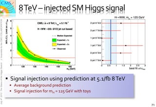  	
  8	
  TeV	
  –	
  injected	
  SM	
  Higgs	
  signal	
  
J. Incandela for the CMS COLLABORATION
July 4th 2012 The Status of the Higgs Search




                                               §  Signal	
  injection	
  using	
  prediction	
  at	
  5.1/m	
  8	
  TeV	
  
                                                 §  Average	
  background	
  prediction	
  
                                                 §  Signal	
  injection	
  for	
  mH	
  =	
  125	
  GeV	
  with	
  toys	
  


                                                                                                                               71
 