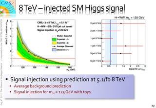  	
  8	
  TeV	
  –	
  injected	
  SM	
  Higgs	
  signal	
  
J. Incandela for the CMS COLLABORATION
July 4th 2012 The Status of the Higgs Search




                                               §  Signal	
  injection	
  using	
  prediction	
  at	
  5.1/m	
  8	
  TeV	
  
                                                 §  Average	
  background	
  prediction	
  
                                                 §  Signal	
  injection	
  for	
  mH	
  =	
  125	
  GeV	
  with	
  toys	
  


                                                                                                                               72
 