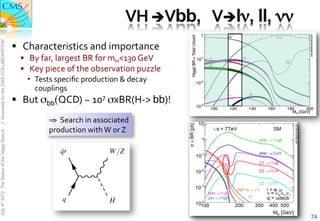 VH	
  èVbb,	
  	
  	
  	
  Vèlν, ll, νν	
  
                                               §  Characteristics	
  and	
  importance	
  
J. Incandela for the CMS COLLABORATION




                                                  §  By	
  far,	
  largest	
  BR	
  for	
  mH<130	
  GeV	
  
                                                  §  Key	
  piece	
  of	
  the	
  observation	
  puzzle	
  
                                                        Tests	
  speciﬁc	
  production	
  &	
  decay	
  
                                                         couplings	
  
                                               §  But	
  σbb(QCD)	
  ~	
  107	
  σxBR(H-­‐>	
  bb)!	
  
                                                             ⇒  Search	
  in	
  associated	
  	
  
                                                             production	
  with	
  W	
  or	
  Z	
  
July 4th 2012 The Status of the Higgs Search




                                                                                                                                               74
 