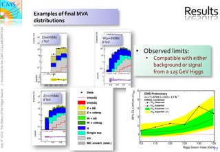 Examples	
  of	
  ﬁnal	
  MVA	
                                                                                                                                                                                                                                                 Results	
  
                                                    distributions	
  
J. Incandela for the CMS COLLABORATION




                                                                                                                                                                                 Events/0.04
                                                Events / 0.2                                                                                                                                                                                                                                Data
                                                                                     CMS Preliminary                                              Data                                           104         CMS Preliminary                                                                WH(125)

                                                                    104        Z(ee)H(bb)	
  	
  	
  
                                                                                      s = 7 TeV, L = 5.0 fb-1
                                                                                        -
                                                                                                                                                  VH(125 GeV)
                                                                                                                                                  VH(125 GeV)
                                                                                                                                                                                                   	
  W(µν)H(bb)	
  	
  	
  
                                                                                                                                                                                                              s = 8 TeV, L = 5.1 fb-1
                                                                                                                                                                                                             W(µν )H(bb)
                                                                                                                                                                                                                                                                                            VV
                                                                                                                                                                                                                                                                                            W + bb
                                                                                                                                                                                                                                                                                            W + udscg
                                                                                     Z(e e+)H(bb)                                                 Z + bb
                                                                               7	
  TeV	
  	
  
                                                                                                                                                                                                                                                                                            Z + bb

                                                                                                                                                                                                 108	
  TeV	
  	
  
                                                                                                                                                  Z + udscg                                                                                                                                 Z + udscg
                                                                                                                                                                                                   3                                                                                        Single Top
                                                                          3                                                                       tt
                                                                    10                                                                            Single top                                                                                                                                tt
                                                                                                                                                                                                                                                                                            QCD
                                                                                                                                                  VV                                                                                                                                        MC uncert. (stat.)
                                                                                                                                                  MC uncert. (stat.)



                                                                                                                                                                                                                                                                                 •  Observed	
  limits:	
  	
  
                                                                    102                                                                                                                          102




                                                                                                                                                                                                                                                                                                  •  Compatible	
  with	
  either	
  
                                                                         10                                                                                                                       10


                                                                          1                                                                                                                        1

                                                                   10-1
                                                                                                                                                                                                                                                                                                     background	
  or	
  signal	
  
                                                                                                                                                                                                                                                                                                     from	
  a	
  125	
  GeV	
  Higgs	
  
                                                                                                                                                                                                 10-1

                                                                                                                                                                                                    3-1




                                                                                                                                                                                       Data/MC
                                                                              -1     χ 2 = 1.058 -0.6 -0.4
                                                                                       -0.8 Ks = 0.948             -0.2   0        0.2          0.4      0.6 0.8    1                                         ν
                                                                                                                                                                                                                  -0.8           -0.6
                                                                                                                                                                                                            χ 2 = 0.458, K s = 0.985     -0.4          -0.2
                                                                                                                                                                                                                                        MC uncert. (stat.)                       0       0.2
                                                                                                                                                                                                                                                                        MC uncert. (stat.+sys.)     0.4   0.6
                                                                           2           ν
                                                                                                                                                                                                                                                                                                  BDT output
                                                               Data/MC




                                                                                                                                                           BDT output                               2
                                                                         1.5
                                                                           1                                                                                                                        1
                                                                         0.5
                                                                              -1       -0.8 -0.6 -0.4 -0.2                0        0.2          0.4      0.6 0.8    1                                  -1         -0.8           -0.6    -0.4          -0.2                      0       0.2         0.4         0.6
                                                                                                                                                           BDT output                                                                                                                        BDT output
July 4th 2012 The Status of the Higgs Search




                                                                                                                                                                                                                                                                                     6




                                                                                                                                                                                                                                                                      SM
                                               Events/ 0.1




                                                                                                                                                      Data
                                                                                   CMS Preliminary                                                    VH(125)                                                                                                                                CMS Preliminary
                                                                     104             Z(νν)H(bb)	
  	
  	
  
                                                                                    s = 8 TeV, L = 5.0 fb     -1                                      VV




                                                                                                                                                                                                                                                             95% CL Limit on /
                                                                                                                                                                                                                                                                                              s = 7 + 8 TeV, L = 5.0 + 5.1 fb -1
                                                                                                                                                      W + bb
                                                                                                                                                      W + udscg
                                                                                   Z(ν ν )H(bb)
                                                                                     8	
  TeV	
  	
  
                                                                                                                                                      Z + bb
                                                                                                                                                      Z + udscg
                                                                                                                                                      Single Top                                                                                                                     5       VH(bb), combined
                                                                          3                                                                           tt
                                                                     10                                                                               QCD                                                                                                                                                CLS Observed
                                                                                                                                                      MC uncertainty
                                                                                                                                                                                                                                                                                                         CLS Expected
                                                                     102                                                                                                                                                                                                             4                   CLS Expected ± 1
                                                                                                                                                                                                                                                                                                         CLS Expected ± 2
                                                                         10
                                                                                                                                                                                                                                                                                     3
                                                                          1


                                                                     10-1                                                                                                                                                                                                            2
                                                         Data/MC




                                                                                       -1              -0.8
                                                                                   χ 2 = 1.144, K s = 0.995        -0.6     -0.4
                                                                                                                          MC uncert. (stat.)   -0.2MC uncert. (stat.+sys.) 0.2
                                                                                                                                                              0
                                                                           2         ν



                                                                         1.5                                                                                                                                                                                                         1
                                                                           1
                                                                         0.5

                                                                                       -1              -0.8        -0.6     -0.4               -0.2           0          0.2
                                                                                                                                                                                                                                                                                     110                     115        120        125      130       135
                                                                                                                                                                       BDT
                                                                                                                                                                                                                                                                                                                                   Higgs boson mass [GeV]
                                                                                                                                                                                                                                                                                                                                                       77
 