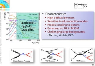 H→ττ	
  
                                                                    §  Characteristics	
  	
  
J. Incandela for the CMS COLLABORATION




                                                                      §    High	
  σŸBR	
  at	
  low	
  mass	
  
                                                                      §    Sensitive	
  to	
  all	
  production	
  modes	
  
                                               Excluded	
  	
  
                                                99%	
  CL	
  	
       §    Probes	
  coupling	
  to	
  leptons	
  
                                               CMS	
  2011	
          §    Enhanced	
  σ	
  x	
  BR	
  in	
  MSSM	
  
                                                                      §    Challenging	
  large	
  backgrounds:	
  	
  
                                                                               DY→ττ,	
  	
  W+Jets,	
  QCD	
  
July 4th 2012 The Status of the Higgs Search




                                                                                                                                80
 