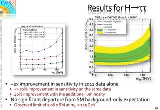 Results	
  for	
  H→ττ	
  
                                                                                                                                                 CMS , s = 7+8 TeV, H→ττ, L = 10 fb-1
                                                                                                                                           5.0




                                                                                                                       95% CL limit on σ/σSM
J. Incandela for the CMS COLLABORATION




                                                                                                                                                        simuation (signal inj.)
                                                                                                                                           4.5          observed
                                                                         14
                                                                              CMS , s = 7+8 TeV, H                                                      expected
                                                                                                                                           4.0
                                                              SM




                                                                                Expected Limit                                                          ± 1σ expected
                                                                                                       -1
                                                                                     HIG-11-020 (1.6 fb )                                               ± 2σ expected
                                                     95% CL limit on /




                                                                                                                                           3.5
                                                                         12                            -1
                                                                                     HIG-11-029 (4.9 fb )
                                                                                                      -1
                                                                                     HIG-12-018 (10 fb )

                                                                                                                                           3.0
                                                                         10



                                                                          8
                                                                                                                                           2.5
                                                                          6
                                                                                                                                           2.0
                                                                          4                                                                1.5
                                                                          2                                                                1.0
July 4th 2012 The Status of the Higgs Search




                                                                          0                                                                0.5
                                                                         110            120          130     140
                                                                                                            mH [GeV]                       0.0
                                                                                                                                             110             120                  130     140
                                                                                                                                                                                        mH [GeV]
                                               §  ~2x	
  improvement	
  in	
  sensitivity	
  in	
  2011	
  data	
  alone	
  	
  
                                                  §  =>	
  70%	
  improvement	
  in	
  sensitivity	
  on	
  the	
  same	
  data	
  	
  
                                                  §  40%	
  improvement	
  with	
  the	
  additional	
  luminosity	
  	
  
                                               §  No	
  signiﬁcant	
  departure	
  from	
  SM	
  background-­‐only	
  expectation	
  
                                                  §  Observed	
  limit	
  of	
  1.06	
  x	
  SM	
  at	
  mH	
  =	
  125	
  GeV	
  
                                                                                                                                                                                                   84
 