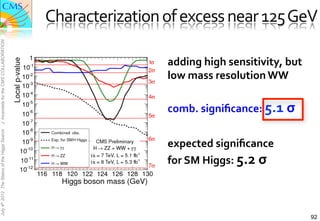 Characterization	
  of	
  excess	
  near	
  125	
  GeV	
  
J. Incandela for the CMS COLLABORATION




                                                                        adding	
  high	
  sensitivity,	
  but	
  
                                                                        low	
  mass	
  resolution	
  WW	
  

                                                                        comb.	
  signiﬁcance:	
  5.1	
  σ	
  	
  
                                                                        	
  
July 4th 2012 The Status of the Higgs Search




                                                                        expected	
  signiﬁcance	
  	
  
                                                                        for	
  SM	
  Higgs:	
  5.2	
  σ	
  	
  

                                                                        	
  

                                                                                                                    92
 
