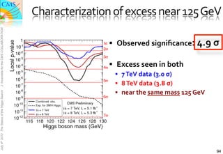 Characterization	
  of	
  excess	
  near	
  125	
  GeV	
  
J. Incandela for the CMS COLLABORATION




                                                                      §  Observed	
  signiﬁcance:	
  4.9	
  σ	
  

                                                                      §  Excess	
  seen	
  in	
  both	
  
                                                                        §  7	
  TeV	
  data	
  (3.0	
  σ)	
  	
  
                                                                        §  8	
  TeV	
  data	
  (3.8	
  σ)	
  	
  
                                                                        §  near	
  the	
  same	
  mass	
  125	
  GeV	
  
July 4th 2012 The Status of the Higgs Search




                                                                        	
  




                                                                                                                            94
 