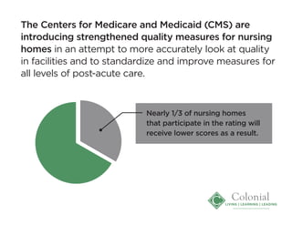 Understanding the CMS 5-star rating | PDF