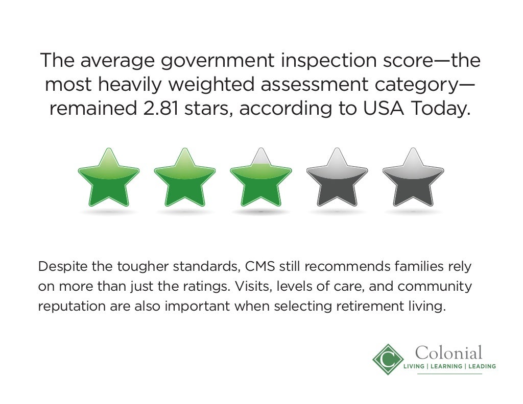 Understanding the CMS 5star rating