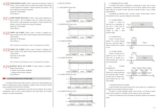 3 / 4
TEMPO MÍNIMO LIGADO 2. Define o tempo mínimo de ligado para a saída do
controle 2, uma vez acionada a saída, ela se manterá neste estado no mínimo durante
o tempo programado neste parâmetro. Utilizado tipicamente para aumentar a vida
útil do compressor em sistemas de refrigeração.
Ajustável de: 0 a 999 segundos.
Valor de fábrica: 0.
TEMPO MÍNIMO DESLIGADO 2. Define o tempo mínimo desligado para a
saída do controle 2, uma vez desligada a saída, ela se manterá nesse estado no
mínimo durante o tempo programado neste parâmetro. Utilizado tipicamente para
aumentar a vida útil do compressor em sistemas de refrigeração.
Ajustável de: 0 a 999 segundos.
Valor de fábrica: 0.
TEMPO 1 DO ALARME 2. Define o tempo 1 do alarme 2. Conjugado com o
tempo 2 do alarme 2 (F23), define a forma de atuação da saída de alarme durante um
evento de alarme.
Ajustável de: 0 a 999 segundos.
Valor de fábrica: 0.
OBS.: Para maiores esclarecimentos ver item 5. Funcionamento do controlador.
TEMPO 2 DO ALARME 2. Define o tempo 2 do alarme 2. Conjugado com o
tempo 1 do alarme 2 (F22), define a forma de atuação da saída de alarme durante um
evento de alarme.
Ajustável de: 0 a 999 segundos.
Valor de fábrica: 0.
OBS.: Para maiores esclarecimentos ver item 5. Funcionamento do controlador.
BLOQUEIO INICIAL DO ALARME 2. Permite habilitar ou desabilitar o
bloqueio inicial do alarme 2.
0 = Bloqueio inicial do alarme 2 desabilitado.
1 = Bloqueio inicial do alarme 2 habilitado.
Valor de fábrica: 0.
5. FUNCIONAMENTO DO CONTROLADOR
O controlador CMS possui duas saídas de controle, e através da sua versátil programação estas
podem ser configuradas para controlar a temperatura, a umidade ou ambas. Esta seleção é realizada
através do parâmetro F04 SELEÇÃO DE CONTROLE.
É possível determinar o comportamento de cada saída através do parâmetro tipo de controle
correspondente à saída. Os tipos de controle disponíveis estão listados abaixo com um gráfico
indicando o seu modo de funcionamento.
5.1 TIPOS DE CONTROLE
5.1.1 AQUECIMENTO, lógica direta.
5.1.2 REFRIGERAÇÃO, lógica reversa.
5.1.3 ALARME DE MÍNIMA
5.1.4 ALARME DE MÁXIMA
5.1.5 ALARME DENTRO DA FAIXA
5.1.6 ALARME DENTRO DA FAIXA
5.2 TEMPORIZAÇÃO DO ALARME
O controlador CMS permite a programação de temporização do alarme, onde é possível
determinar o comportamento da saída durante um evento de alarme, podendo esta ficar sempre
ligada, ligada por um período de tempo, ligar após um período de tempo, ou ligar e desligar
intermitentemente.
A programação dos parâmetros tempo 1 do alarme e tempo 2 do alarme define o modo de
funcionamento do mesmo, segue abaixo diagrama de funcionamento:
5.2.1 ALARME NORMAL
O tempo 1 e o tempo 2 do
alarme devem ser programados em
zero. Este é o modo normal de
funcionamento, durante uma
condição de alarme a saída
permanece ligada.
5.2.2 ALARME PULSO
O tempo 1 do alarme deve ser
ajustado com o período desejado
para que a saída fique ligada. O
tempo 2 do alarme deve ser ajustado
em zero.
5.2.3 ALARME ATRASO
O tempo 1 do alarme deve ser
ajustado em zero. O tempo 2 do
alarme deve ser ajustado com o
período desejado para o atraso até
que a saída seja ligada.
5.2.4 ALARME
INTERMITENTE
O tempo 1 do alarme deve ser
ajustado com o tempo desejado para
que a saída fique ligada. O tempo 2
do alarme deve ser ajustado com o
período desejado para que a saída
fique desligada.
5.3 BLOQUEIO INICIAL DE ALARME
A opção de bloqueio inicial de alarme permite inibir a ação do alarme caso o controlador seja
energizado com uma condição de alarme pré-existente.
Está função é de grande importância quando o tipo de alarme a ser utilizado for alarme
inferior, onde ao energizar-se o controlador o mesmo encontra-se em uma zona de alarme.
O alarme será acionado após ocorrer uma situação de não alarme seguida de uma condição de
alarme.
t(s)
Evento de
Alarme
Saída do alarme
ligada
Saída do alarme
desligada
t(s)
Evento de
Alarme
Saída do alarme
ligada
Saída do alarme
desligada
Saída do alarme
desligada
TEMPO 1 DO
ALARME
t(s)
Evento de
Alarme
Saída do alarme
ligada
Saída do alarme
desligada
TEMPO 2 DO
ALARME
t(s)
Evento de
Alarme
Saída do alarme
ligada
Saída do alarme
desligada
Saída do alarme
desligada
TEMPO 1 DO
ALARME
Saída do alarme
ligada
Saída do alarme
desligada
TEMPO 2 DO
ALARME
TEMPO 1 DO
ALARME
TEMPO 2 DO
ALARME
T(ºC)
t(min.)
SP
Histerese
Saída do alarme
LIGADA
Saída do alarme
DESLIGADA
Saída do alarme
DESLIGADA
Saída do alarme
LIGADA
T(ºC)
t(min.)
SP
Histerese
Saída do alarme
LIGADA
Saída do alarme
DESLIGADA
Saída do alarme
DESLIGADA
Saída do alarme
LIGADA
T(ºC)
Histerese
Histerese
t(min.)
Saída do alarme
DESLIGADA
Saída do alarme
DESLIGADA
Saída do alarme
DESLIGADA
Saída do alarme
LIGADA
Saída do alarme
LIGADA
Saída do alarme
LIGADA
SP1
SP1 - SP2
SP1 + SP2
T(ºC)
Histerese
Histerese
t(min.)
Saída do alarme
DESLIGADA
Saída do alarme
DESLIGADA
Saída do alarme
DESLIGADA
Saída do alarme
LIGADA
Saída do alarme
LIGADA
Saída do alarme
LIGADA
SP1
SP1- SP2
SP1+ SP2
T(ºC)
t(min.)
SP
Histerese
Saída do alarme
LIGADA
Saída do alarme
DESLIGADA
Saída do alarme
DESLIGADA
Saída do alarme
LIGADA
T(ºC)
t(min.)
SP
Histerese
Saída do alarme
LIGADA
Saída do alarme
DESLIGADA
Saída do alarme
DESLIGADA
Saída do alarme
LIGADA
 