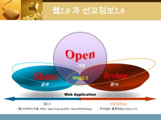 웹2.0 과 선교정보2.0 Open 개방 Share Develope Web2.0 공유 참여 Web Application 웹2.0 선교정보2.0 - 웹2.0서비스(구글, SNS),  Open Source(CMS),  OpenAPI(Mashup) - 국가정보, 종족정보(UUPG), FTT 