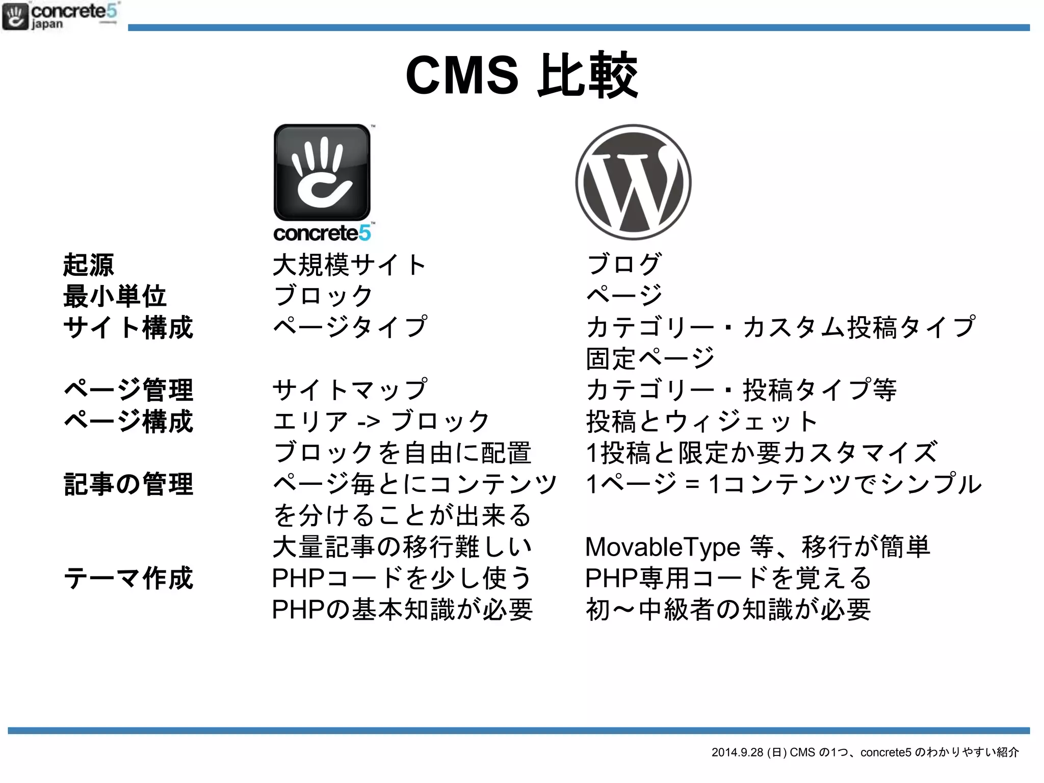 制作ワークフロー 
2014.9.28 (日) CMS の1つ、concrete5 のわかりやすい紹介 
 