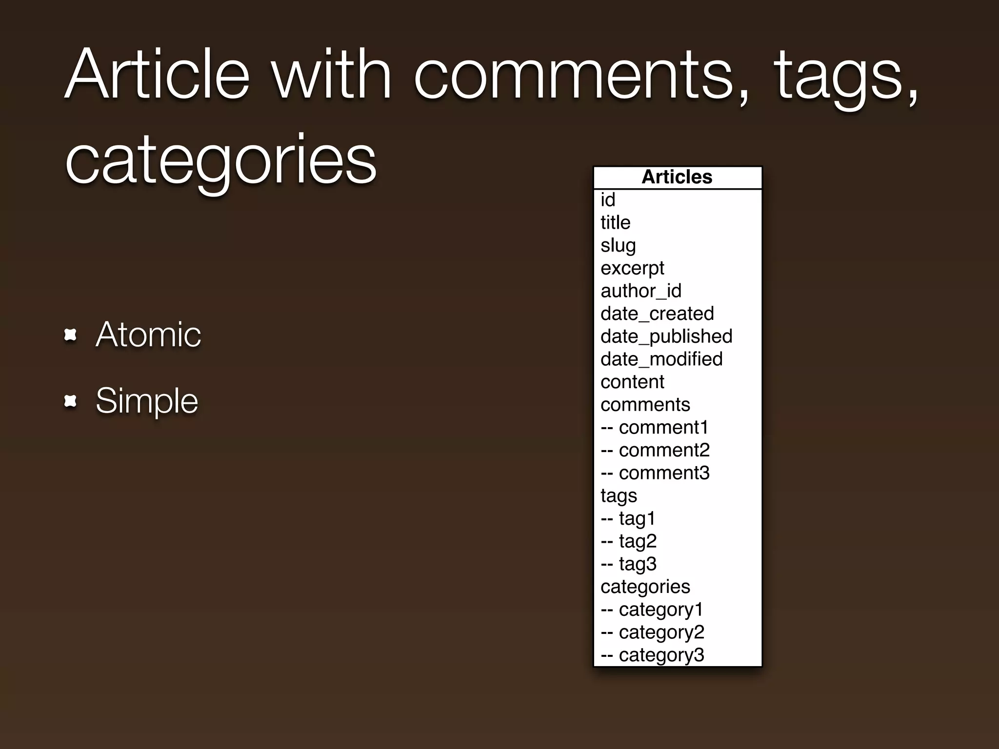 Article with comments, tags,
categories       id
                     Articles

                 title
                 slug
                 excerpt
                 author_id
                 date_created
 Atomic          date_published
                 date_modiﬁed
                 content
 Simple          comments
                 -- comment1
                 -- comment2
                 -- comment3
                 tags
                 -- tag1
                 -- tag2
                 -- tag3
                 categories
                 -- category1
                 -- category2
                 -- category3
 