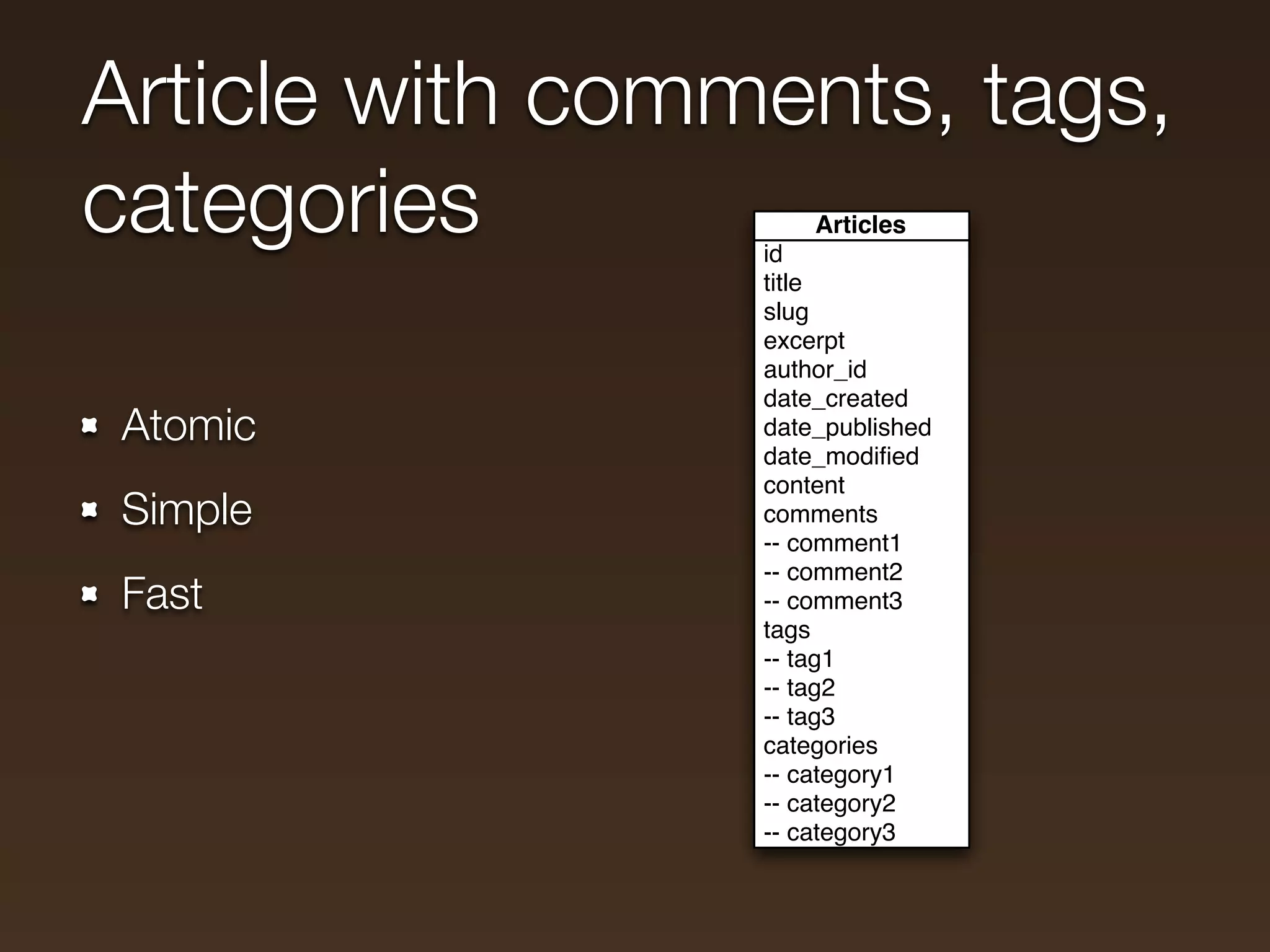 Article with comments, tags,
categories       id
                     Articles

                 title
                 slug
                 excerpt
                 author_id
                 date_created
 Atomic          date_published
                 date_modiﬁed
                 content
 Simple          comments
                 -- comment1
                 -- comment2
 Fast            -- comment3
                 tags
                 -- tag1
                 -- tag2
                 -- tag3
                 categories
                 -- category1
                 -- category2
                 -- category3
 