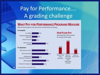 Pay for Performance….It’s about improvement