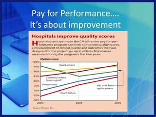 BusinessCost managementDemand managementValue management