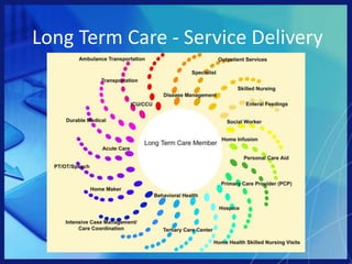 Case ManagementPatientsProvidersAccreditation