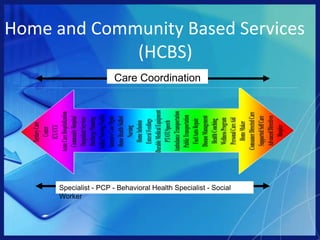 Case ManagementConsumer-centered marketCreating valueIntegration