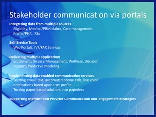 Software application: portalsData SourcesDataExchangeApplication MarketplaceEnd UsersDeliveryNetworkPortalAppPortalAppPortalAppCare Management