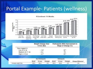 PhonePortalAppMobile